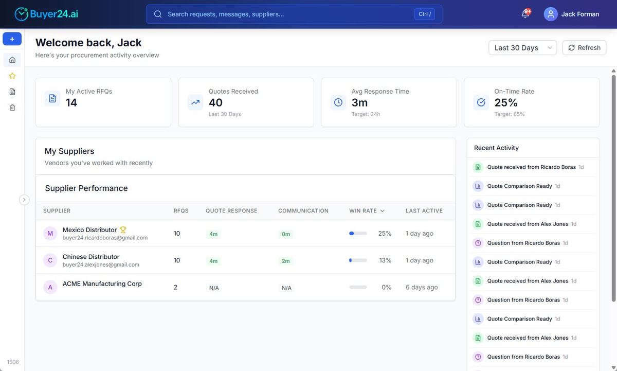 Buyer24 screenshot