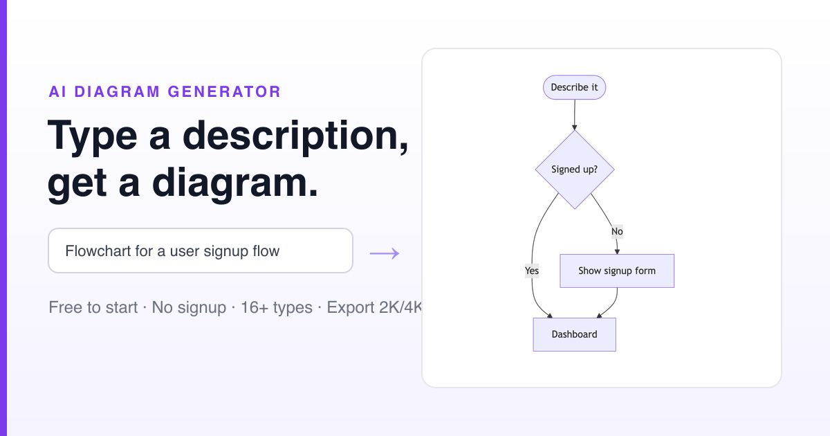 Diagram-Generator screenshot