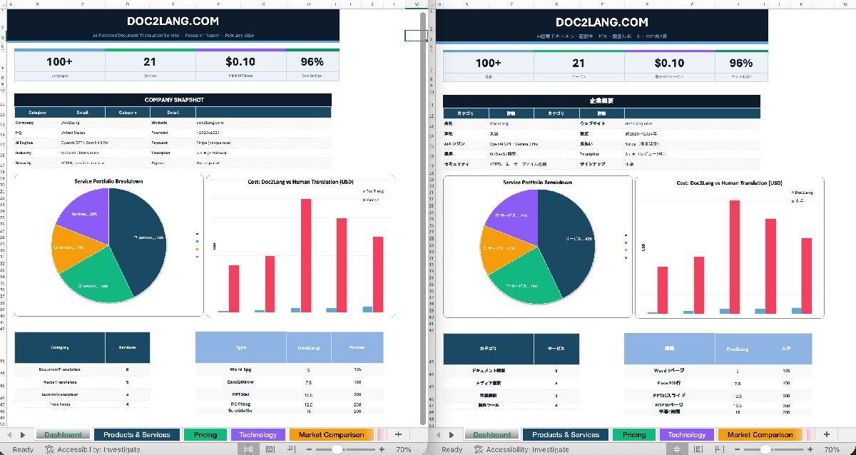 Doc2Lang screenshot