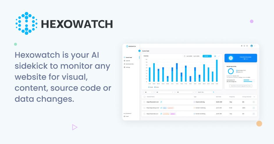 Hexowatch screenshot
