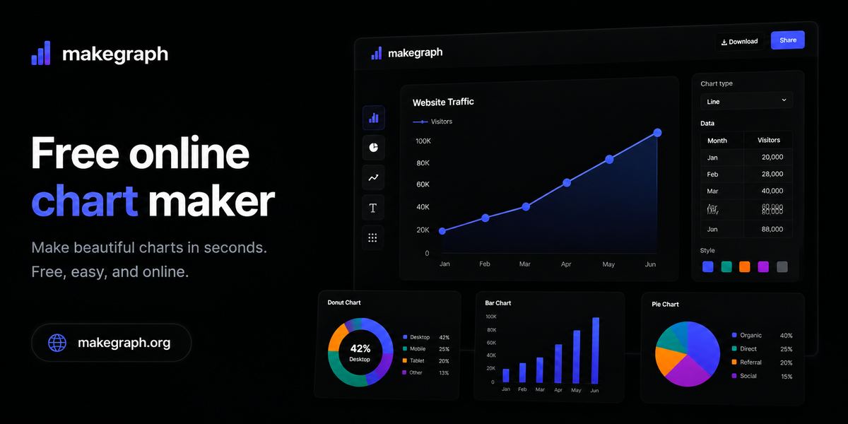 MakeGraph screenshot