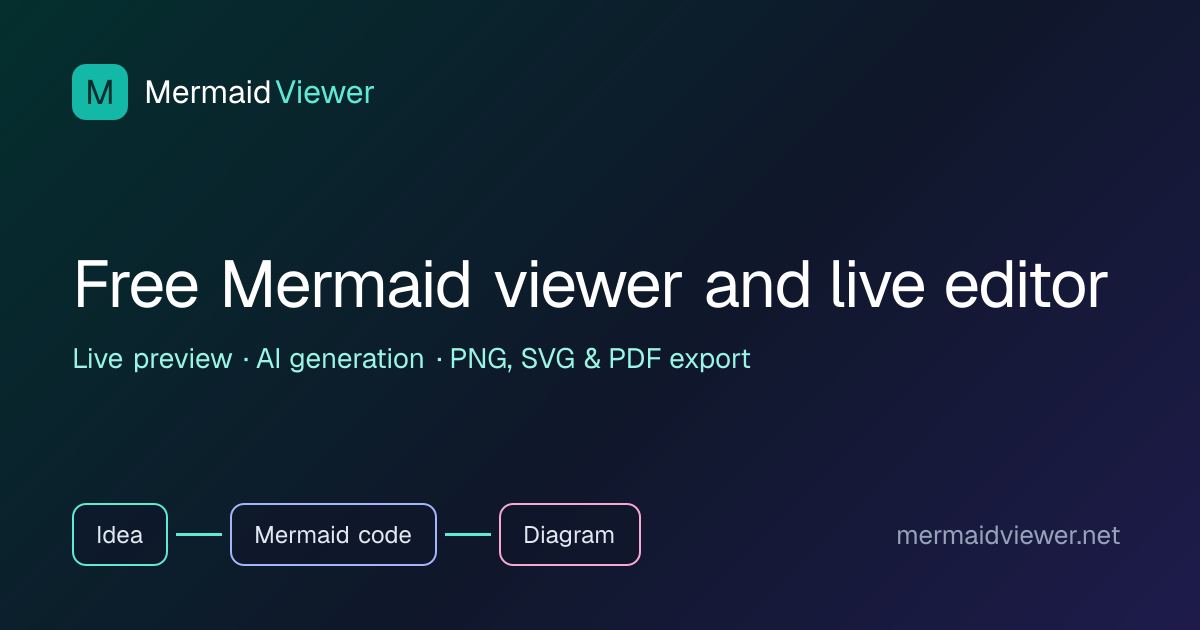 MermaidViewer screenshot