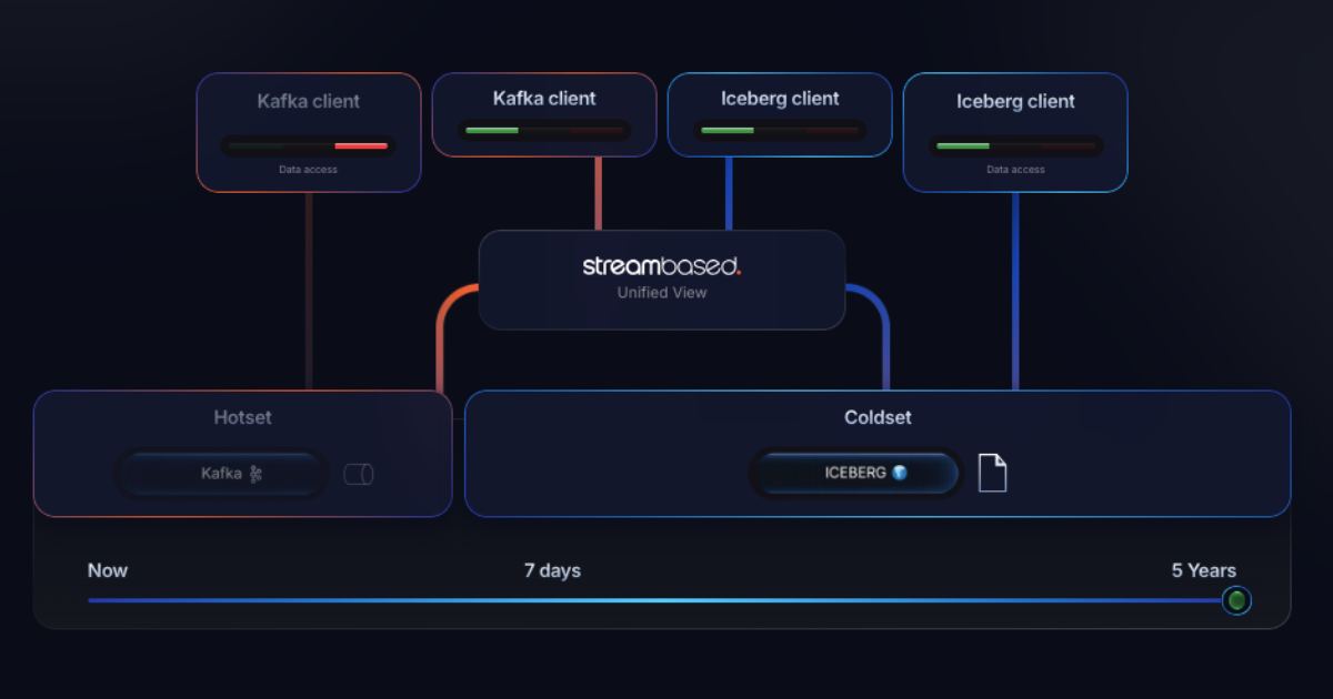 Streambased screenshot